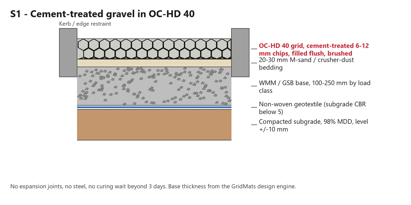 S1 cross-section