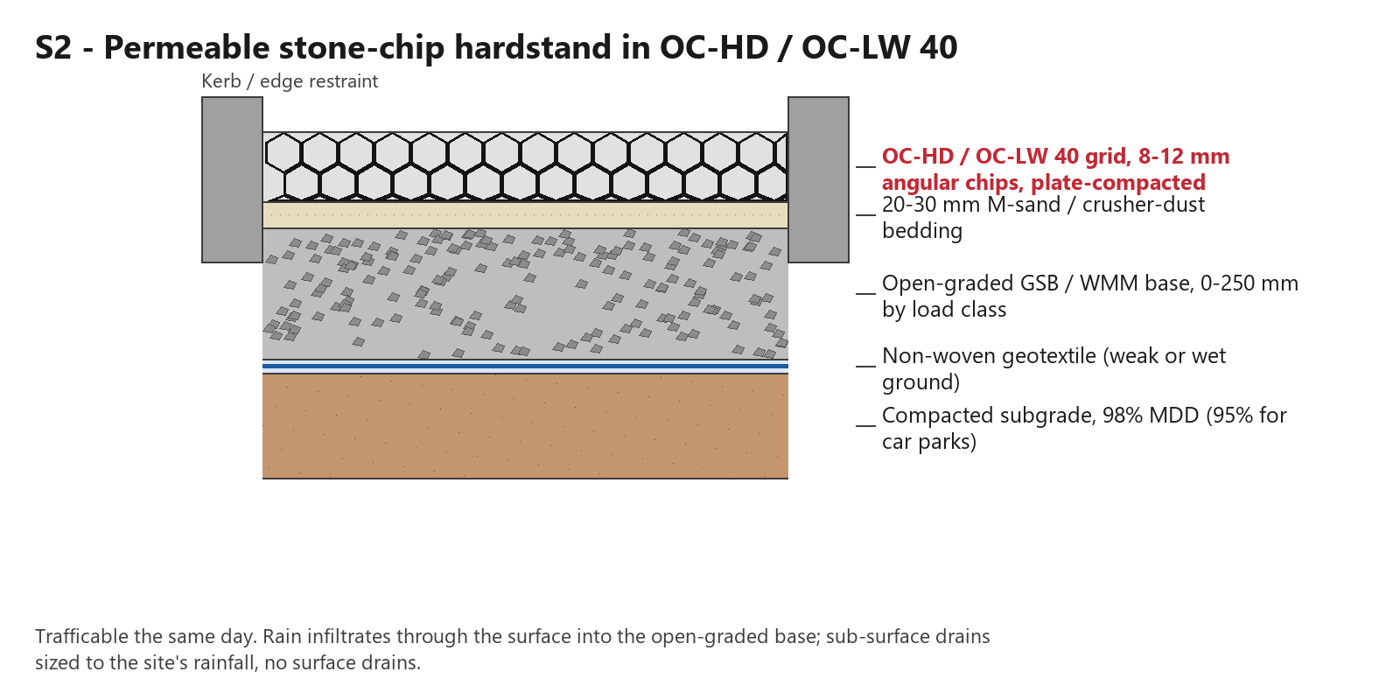 S2 cross-section