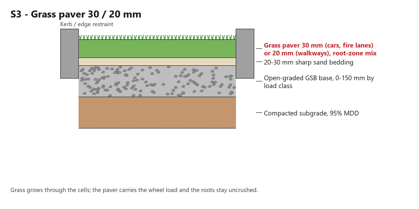 S3 cross-section